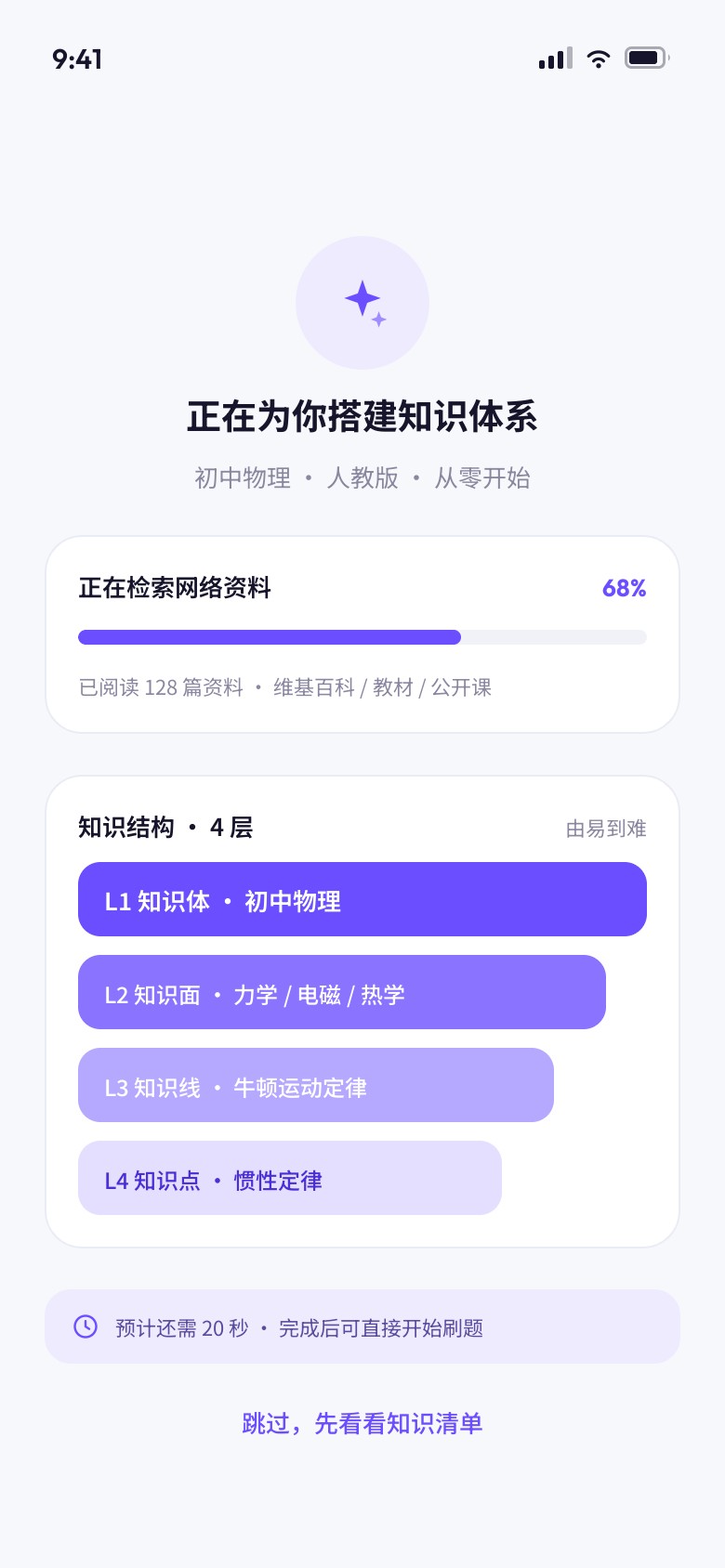 知识体系构建中