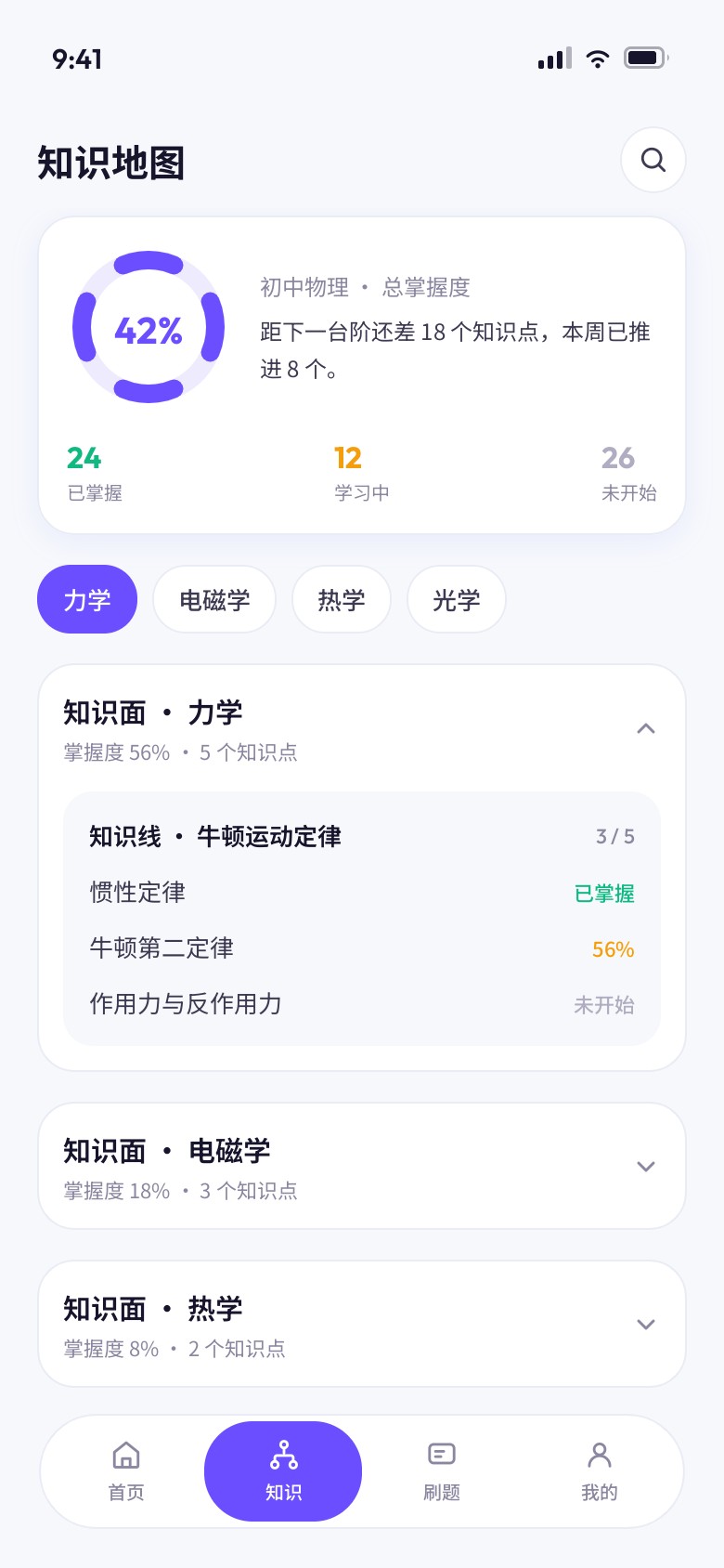 知识地图