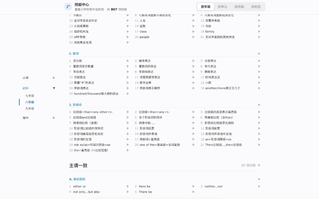 知识树浏览